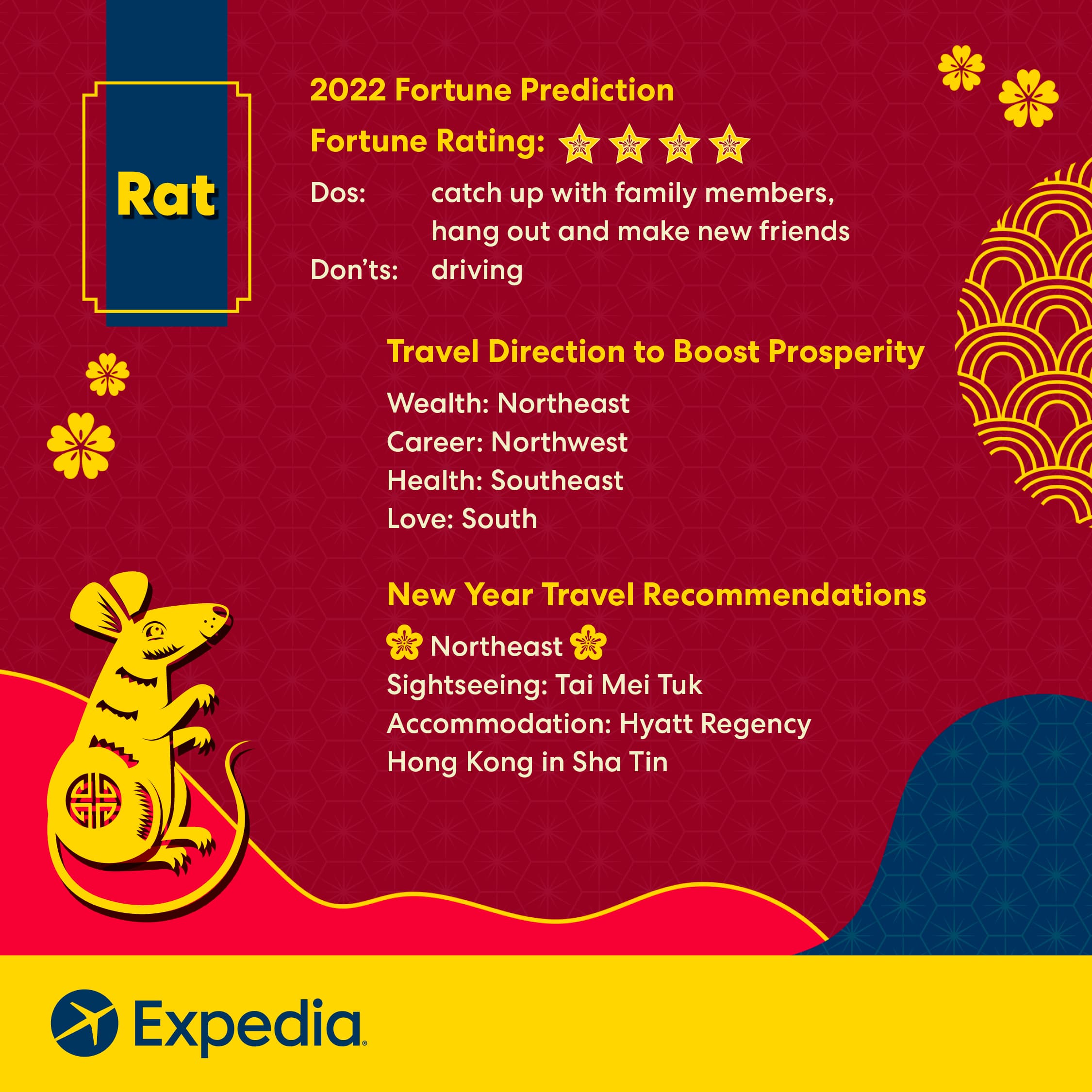 travel china guide rat 2022